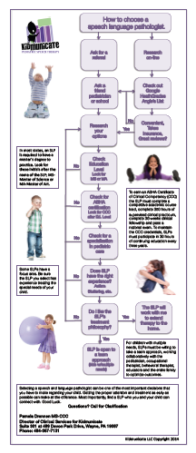 How_to_Select_a_SLP_infographic