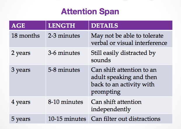 Speech_Delay_Attention_Span